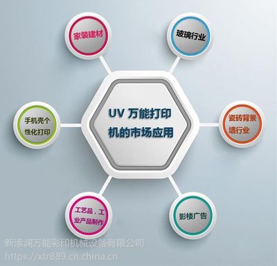 家装行业uv平板打印机厂家制造商
